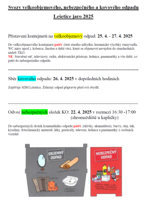 Odpady jaro 2025